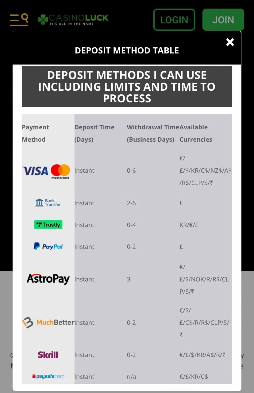 Casinoluck Banking Methods